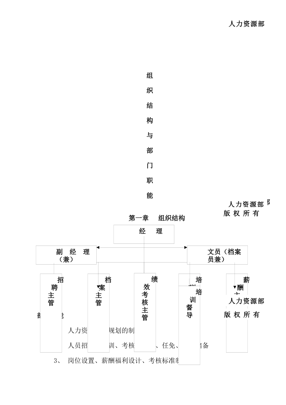 企业管理人力资源部管理手册_第1页