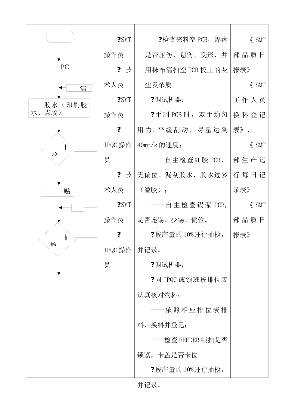 企业管理生产流程_第2页