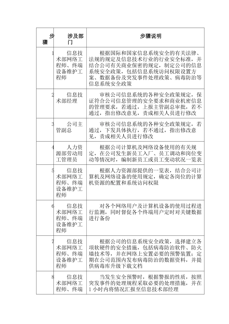 企业管理信息系统安全管理流程_第2页