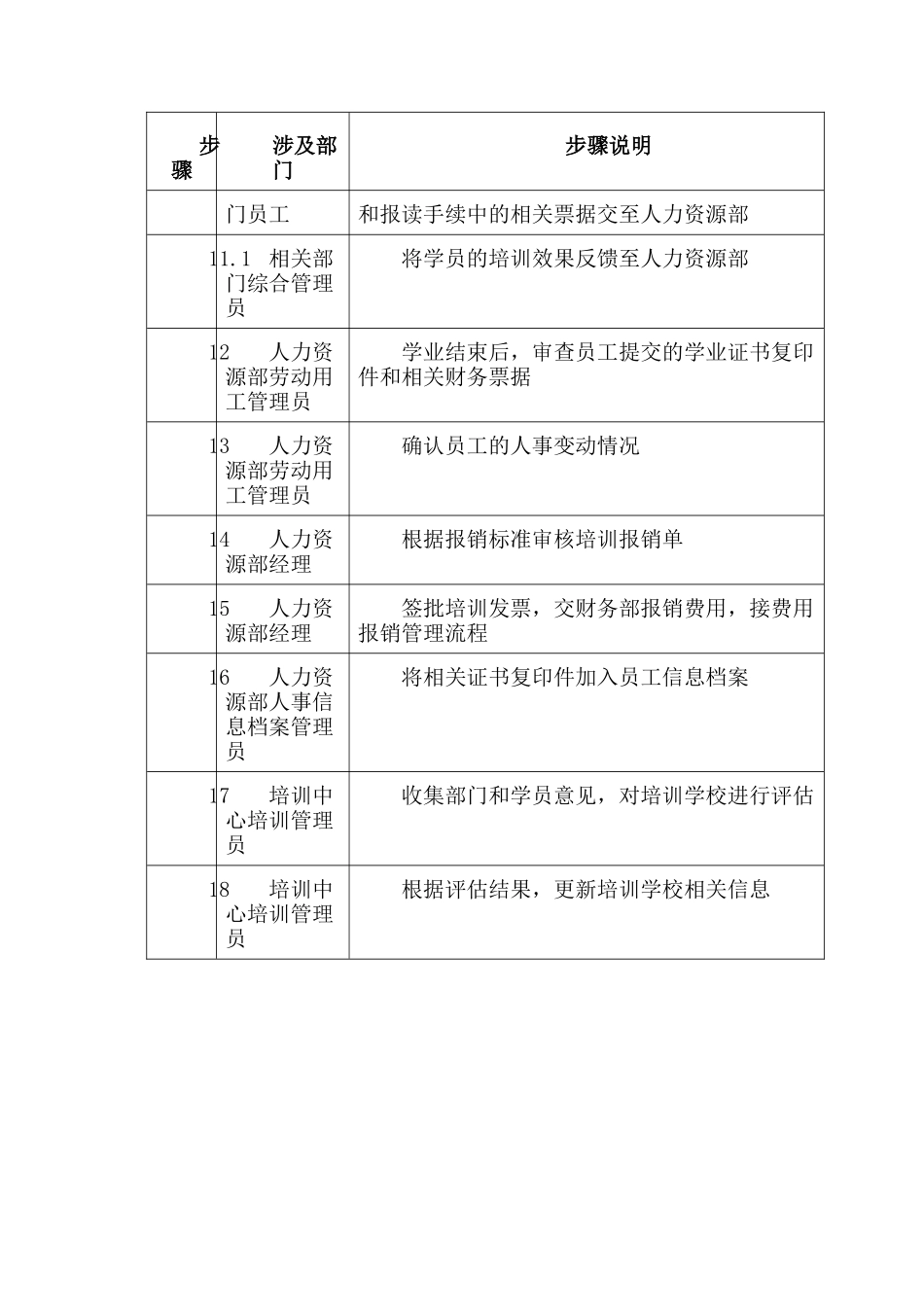 企业管理学历培训管理流程_第3页