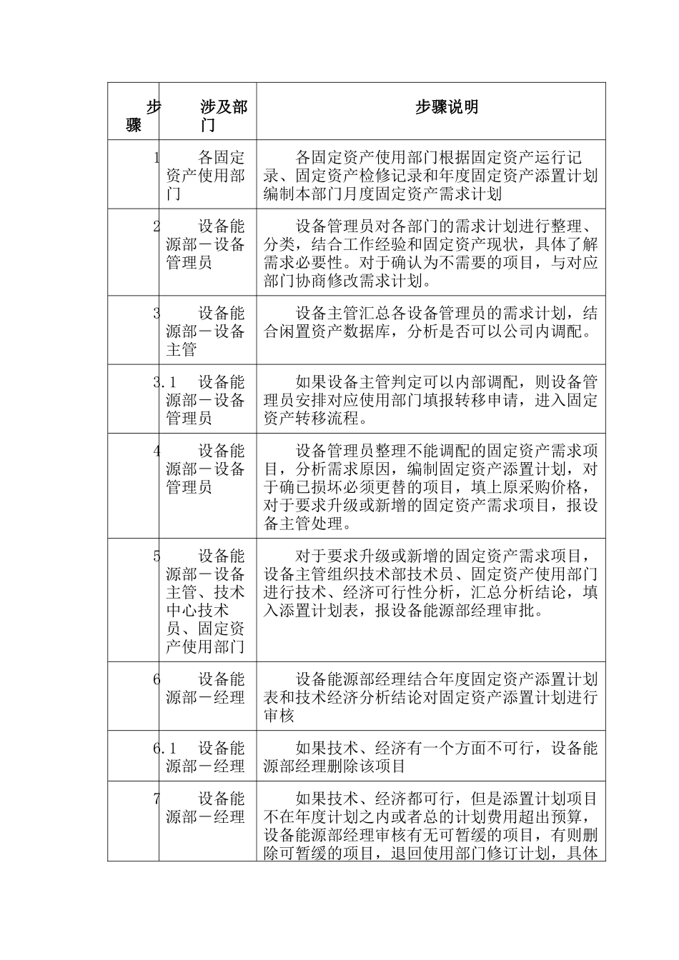 企业管理月度固定资产计划_第3页