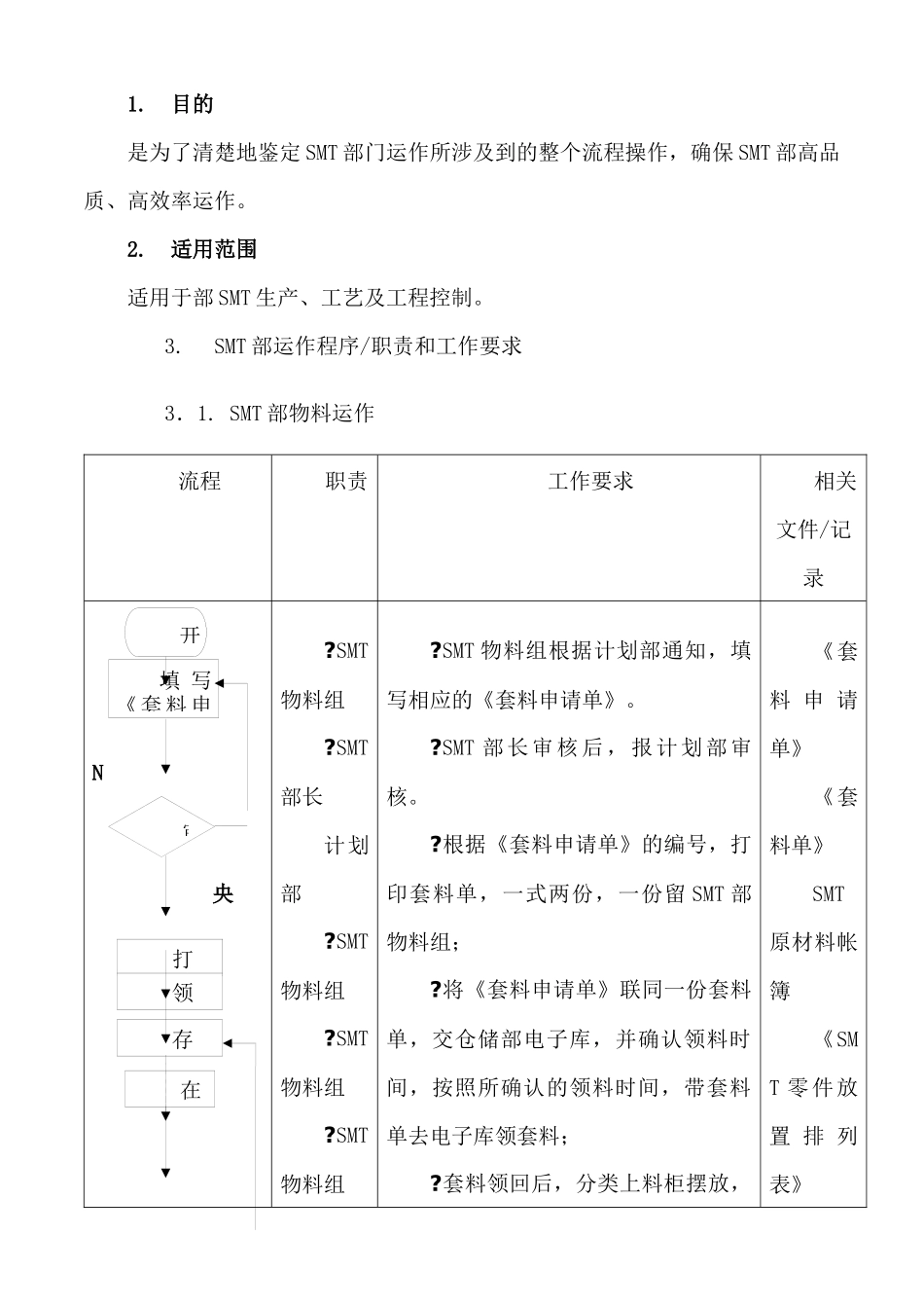 企业管理运作流程_第1页