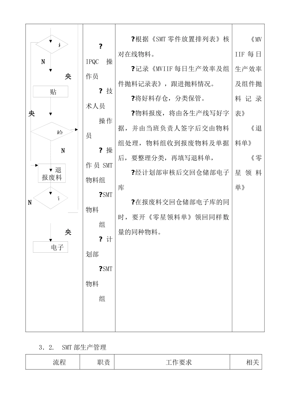 企业管理运作流程_第3页