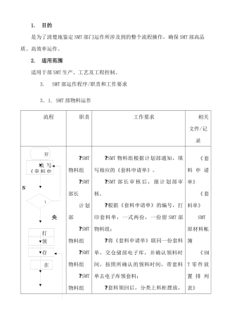 企业管理运作流程