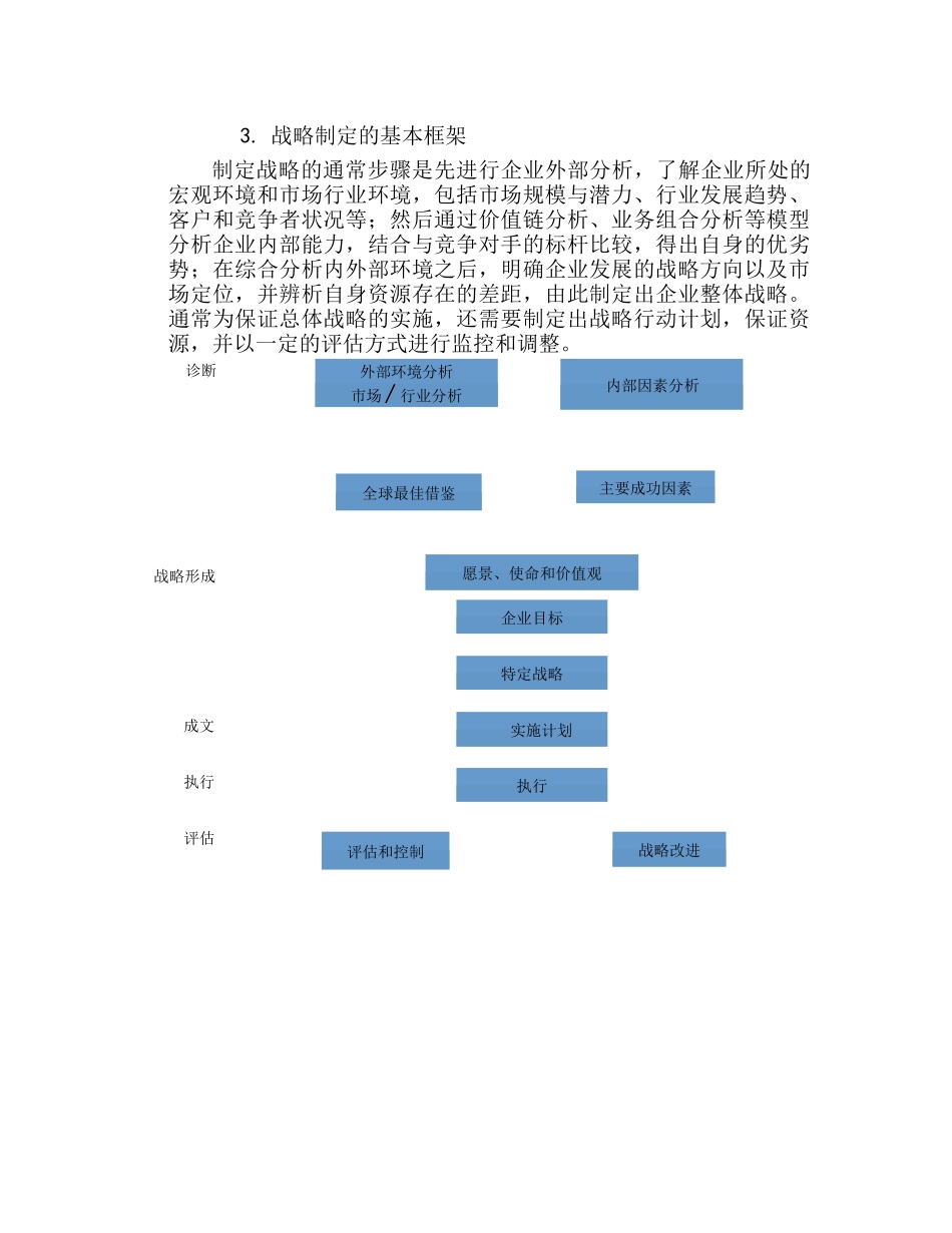 企业战略规划流程手册_第3页