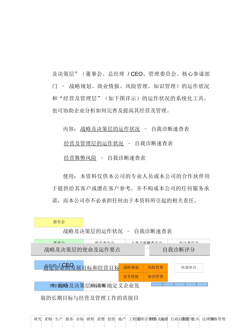 企业自我诊断表_第2页