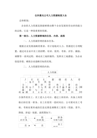 人事制度某公司人力资源管理制度大全