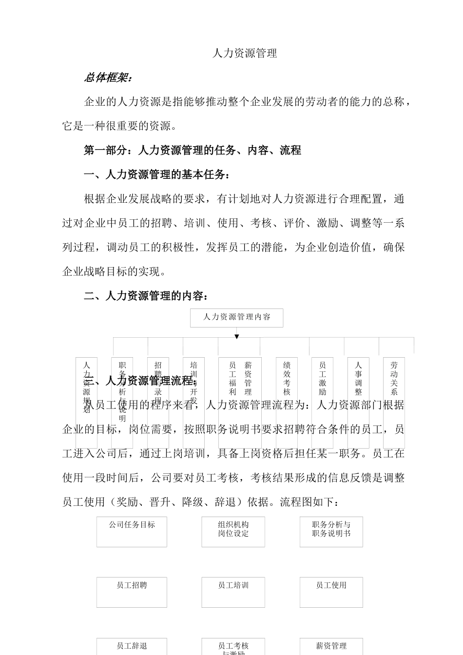 人事制度人力资源管理_第1页