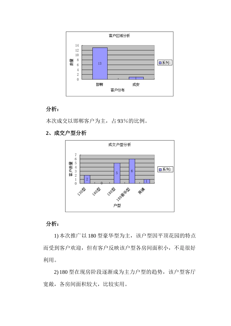十一黄金周活动推广效果评估_第2页