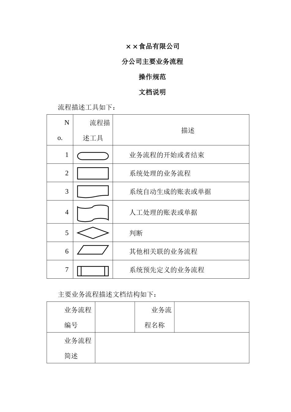 食品有限公司分公司主要业务流程操作规范_第1页