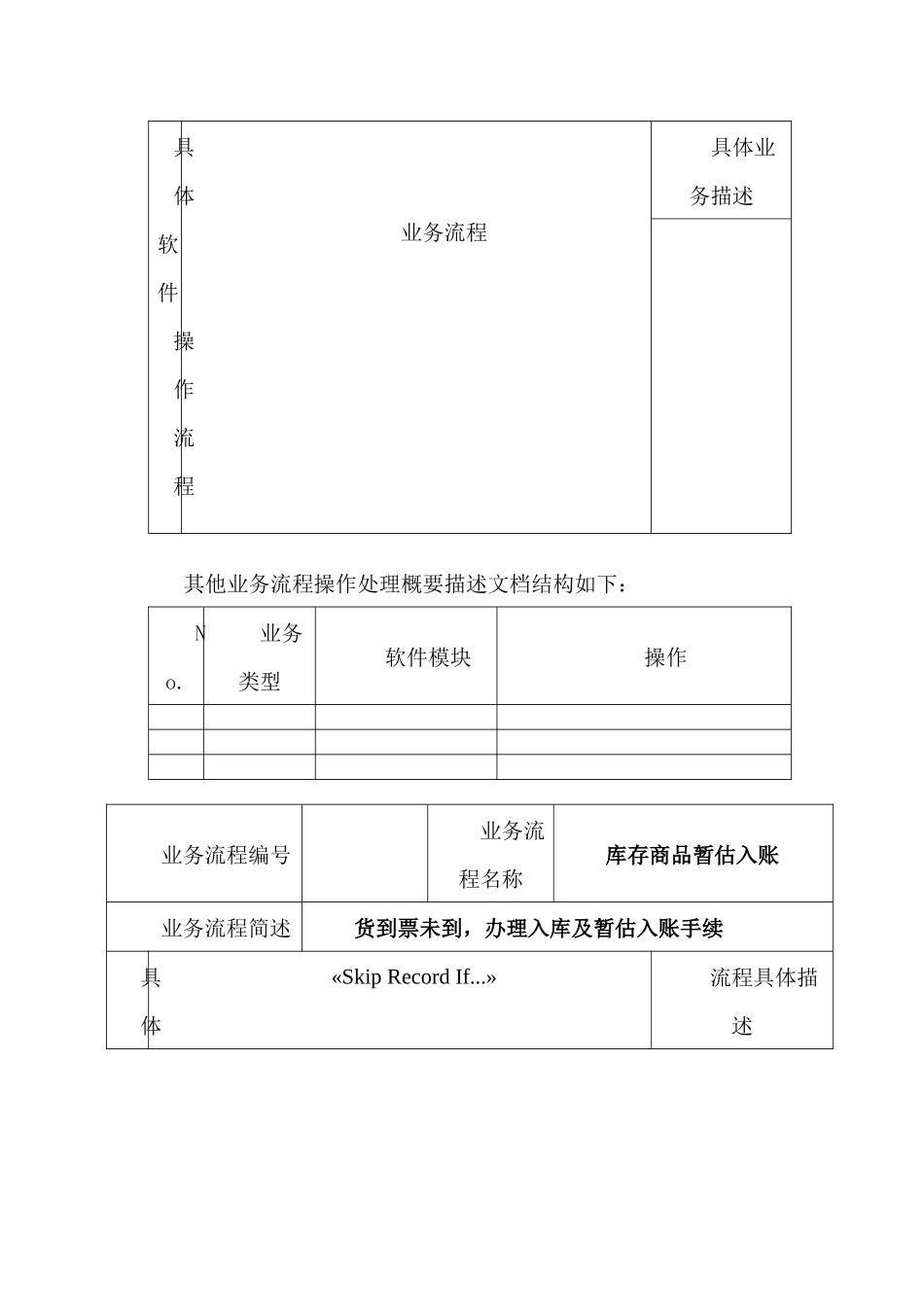 食品有限公司分公司主要业务流程操作规范_第2页