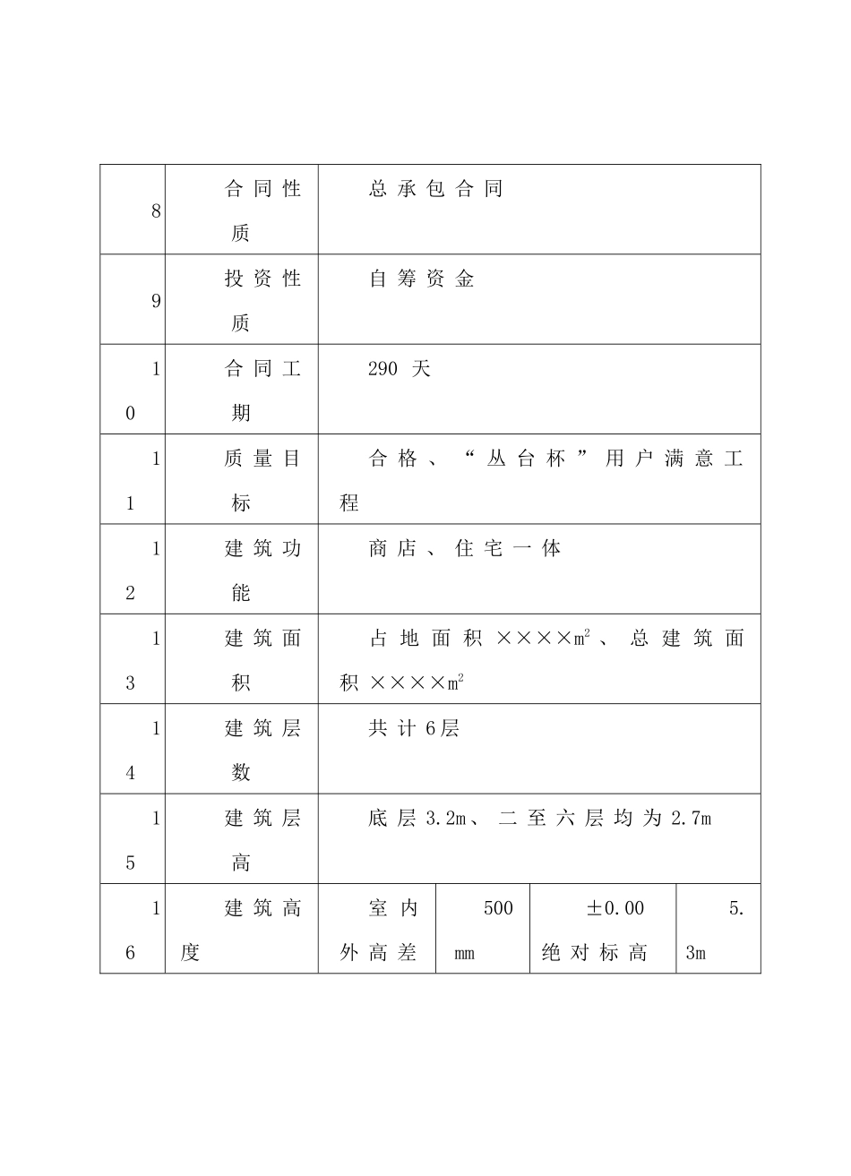 市光明花园号商住楼施工组织设计_第2页