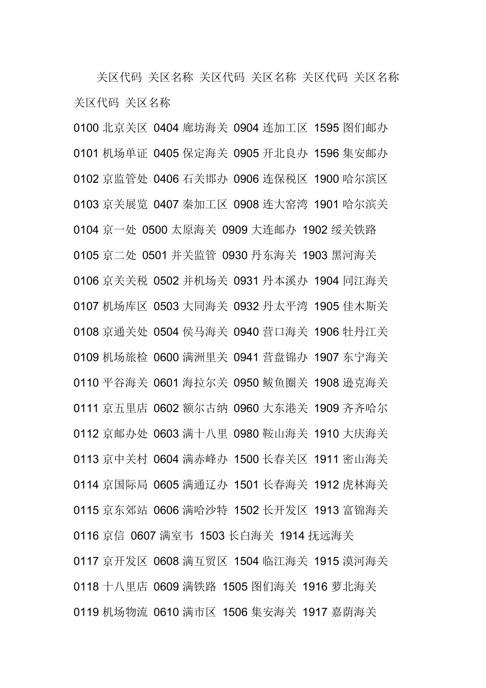 物流海关关区代码_第1页