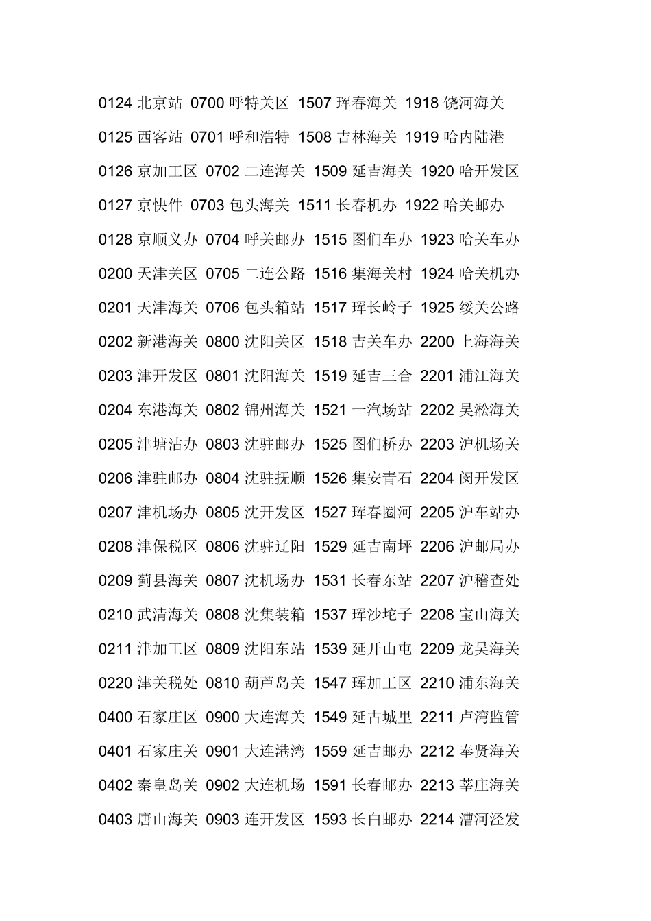 物流海关关区代码_第2页