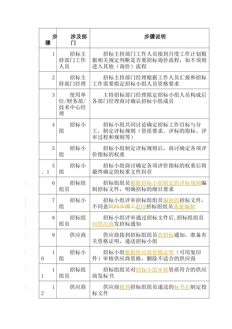 招标管理企业管理制度_第3页