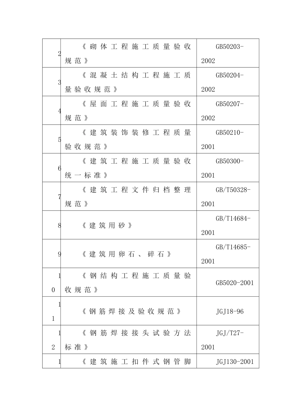 装配式单层工业厂房施工组织设计_第3页