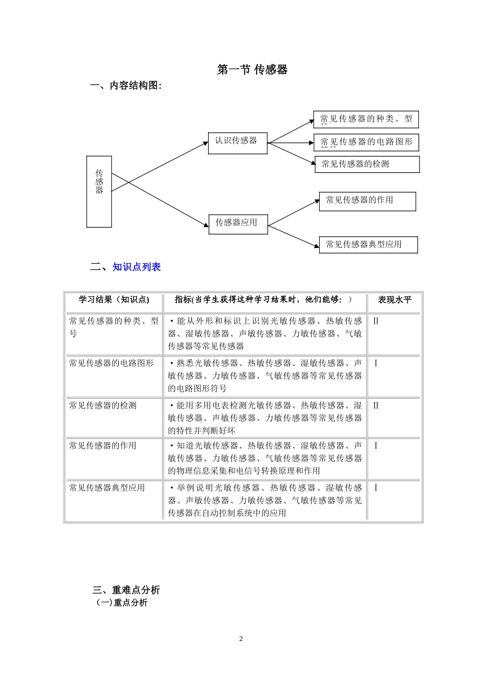 电子控制技术(通用技术选修一)_第2页