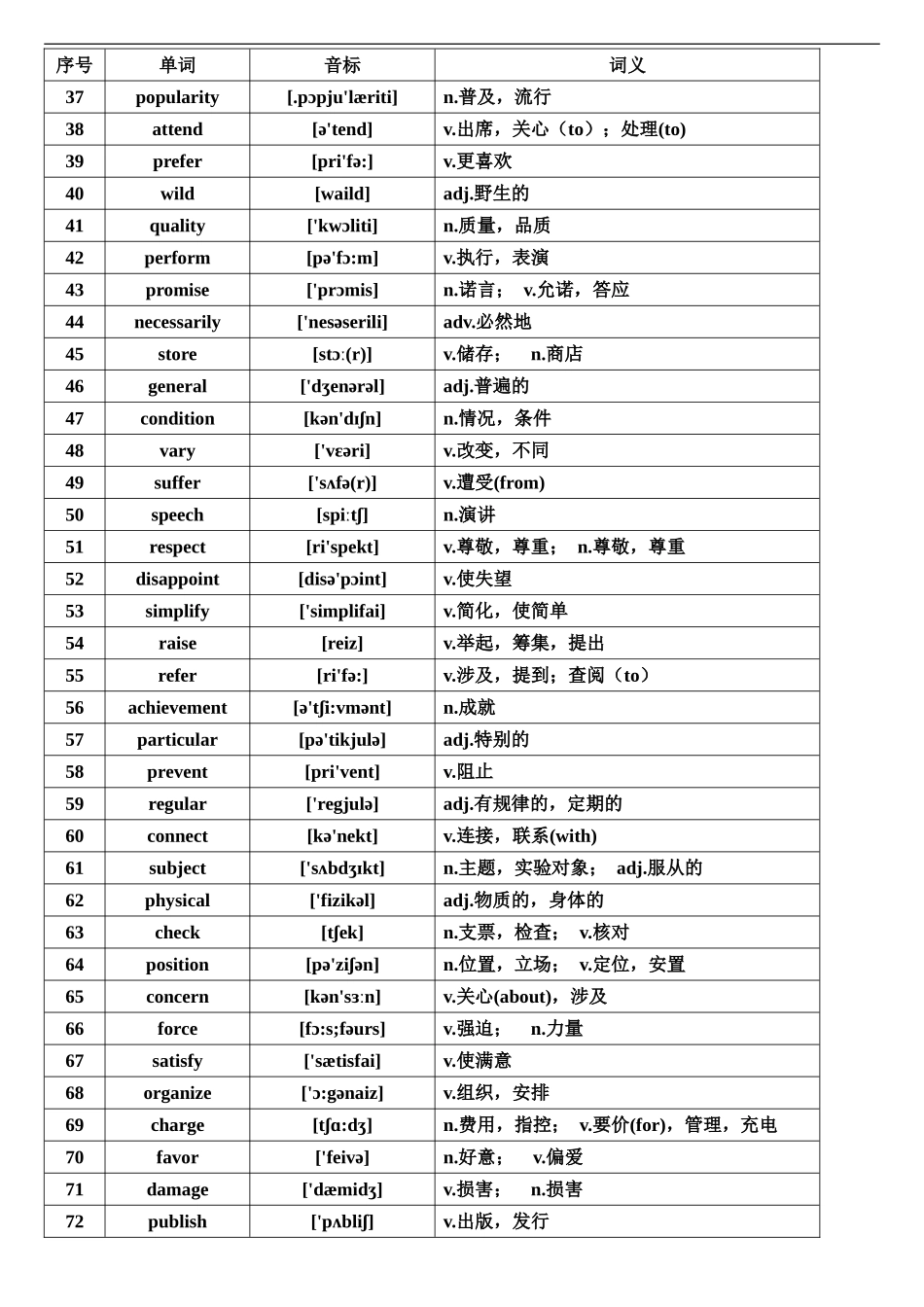 高考英语核心高频688词汇_第2页