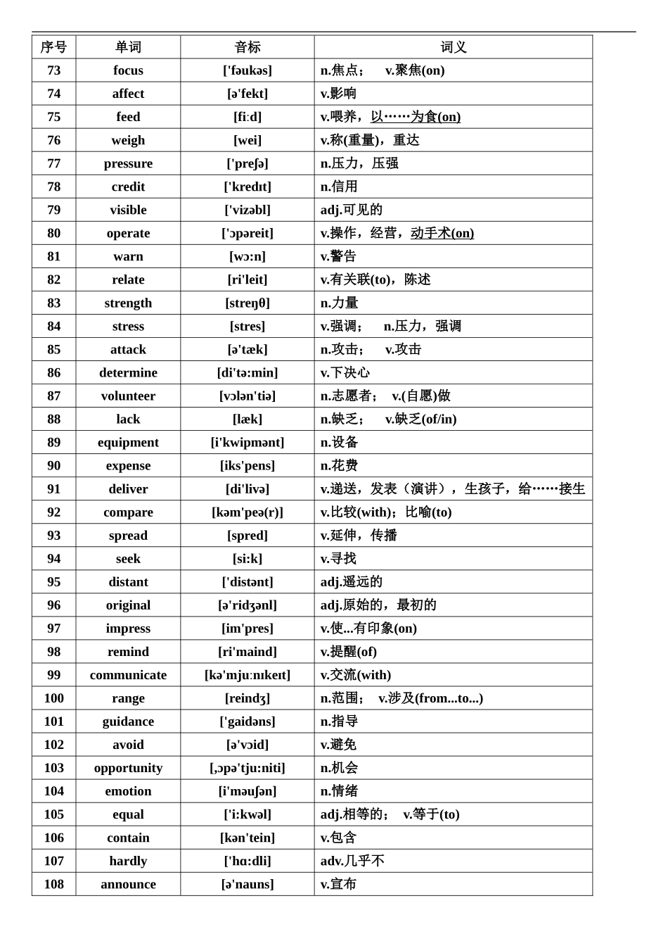 高考英语核心高频688词汇_第3页