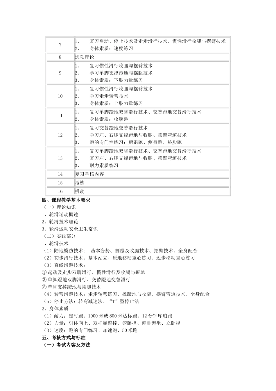轮滑通识课教学大纲_第2页