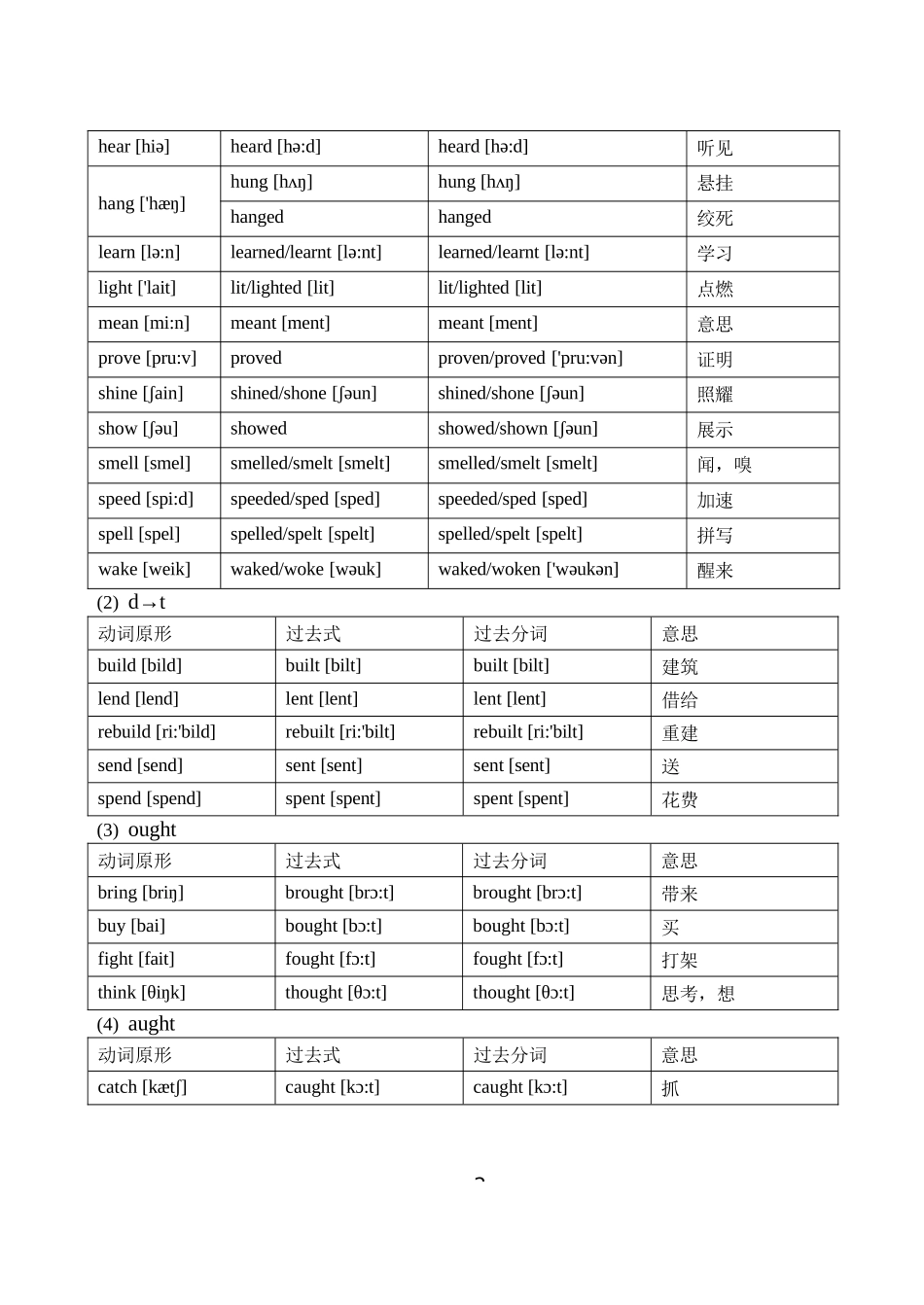 不规则动词表_第2页