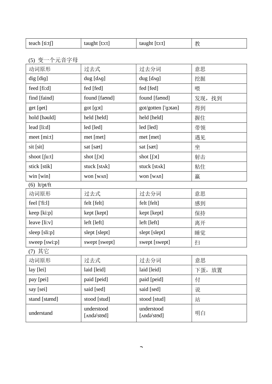 不规则动词表_第3页