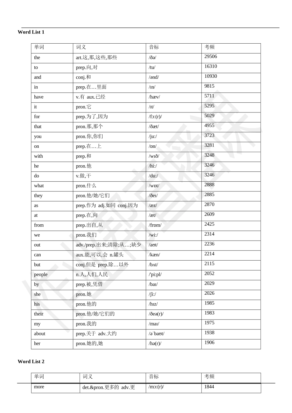 高考3500词频表完整_第2页