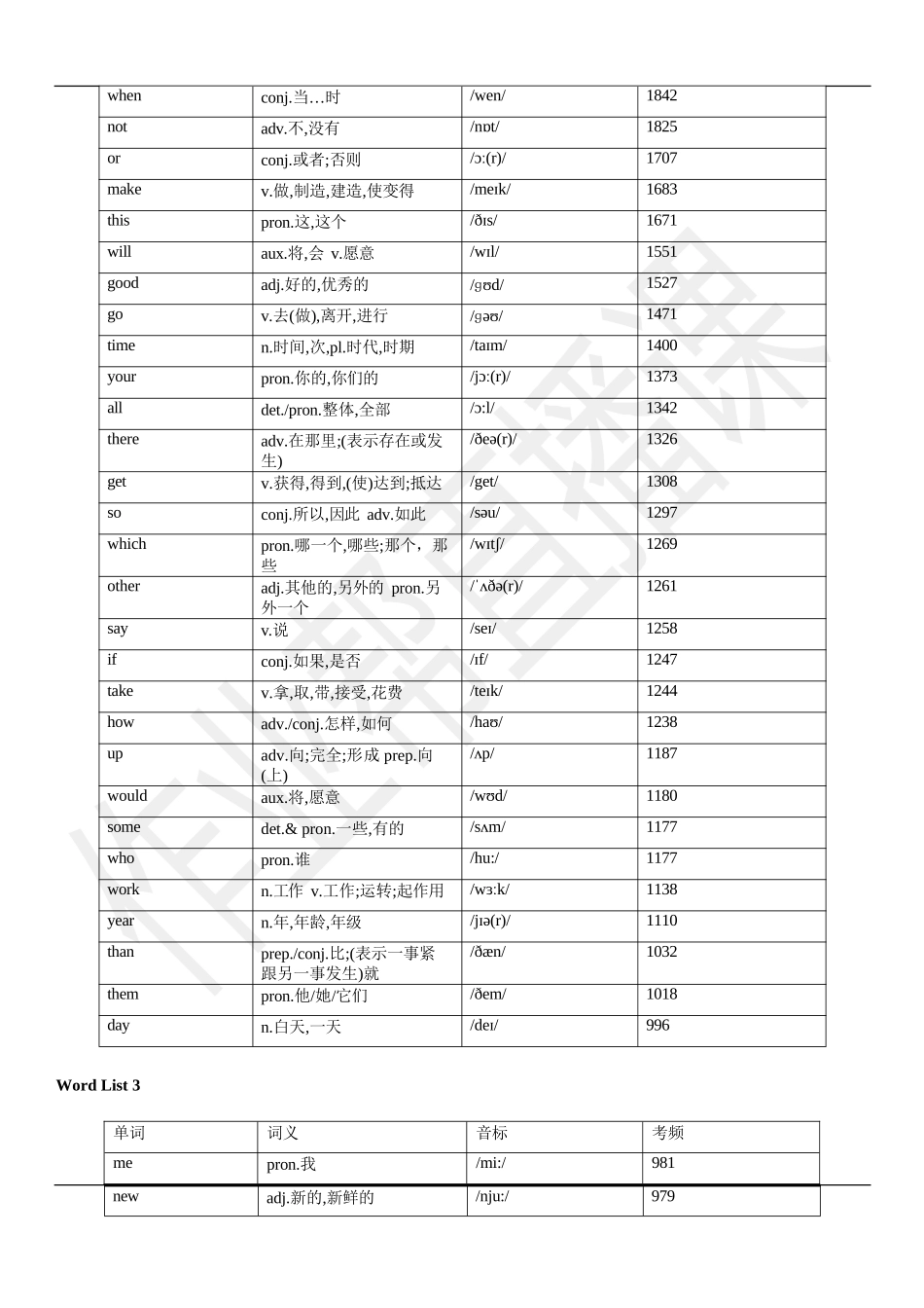 高考3500词频表完整_第3页