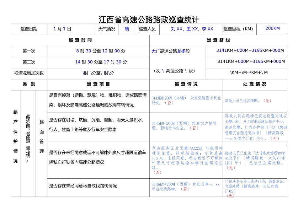 高速公路路政巡查记录表样稿_第1页
