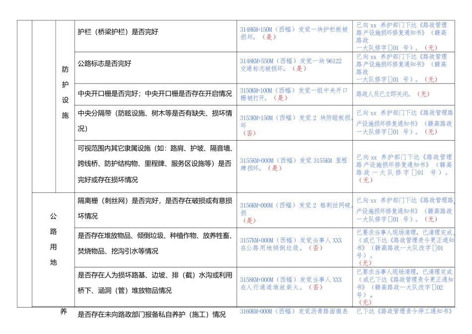 高速公路路政巡查记录表样稿_第2页