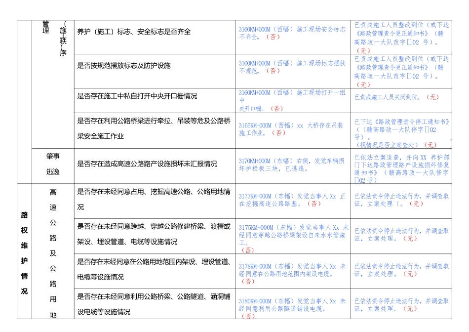 高速公路路政巡查记录表样稿_第3页