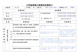 高速公路路政巡查记录表样稿