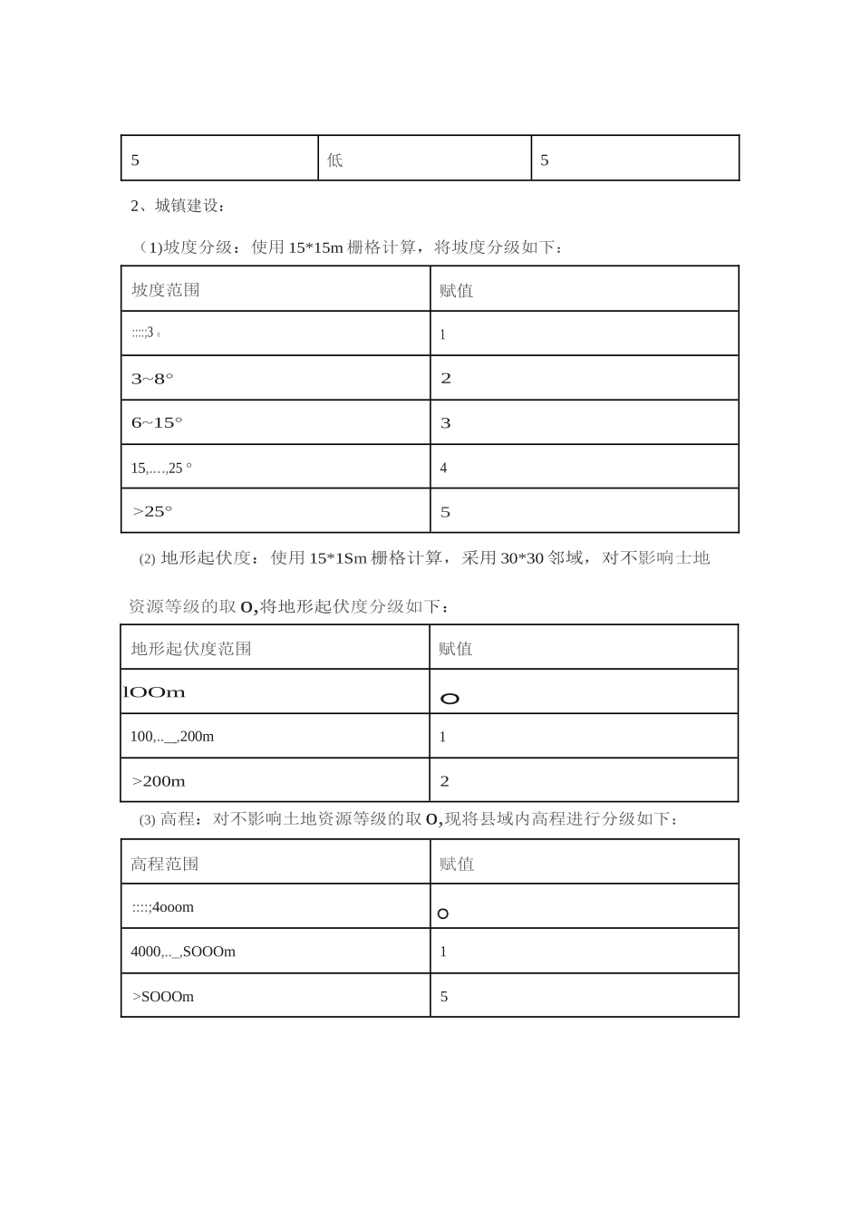 国土空间“双评价”详细评价方法及过程_第2页
