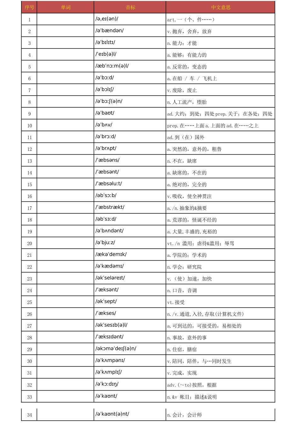 汉译英默写版_第1页
