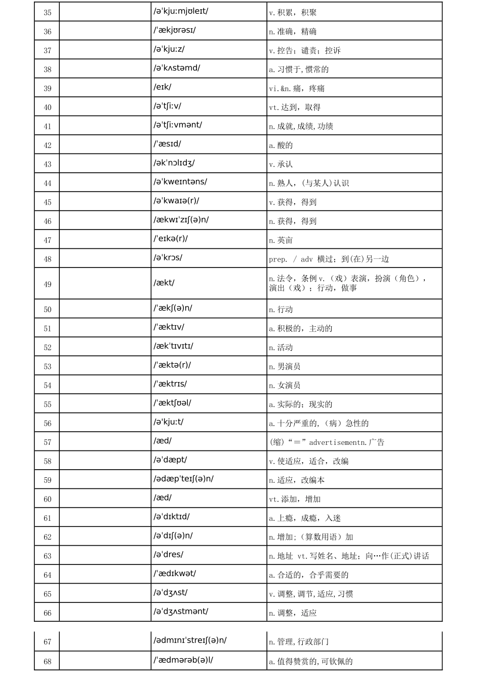 汉译英默写版_第2页
