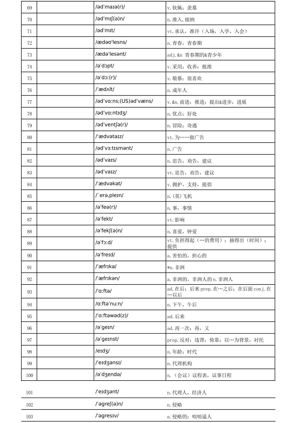 汉译英默写版_第3页