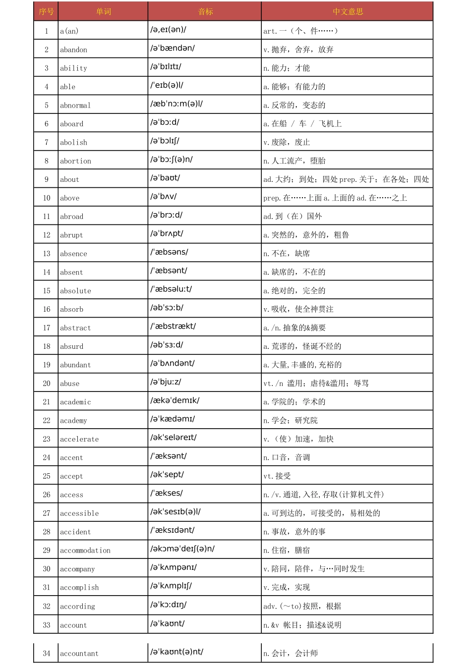 高考3500个英语单词表(带音标）_第1页