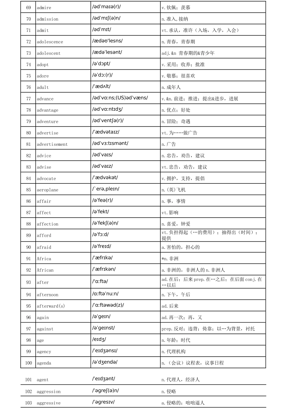 高考3500个英语单词表(带音标）_第3页