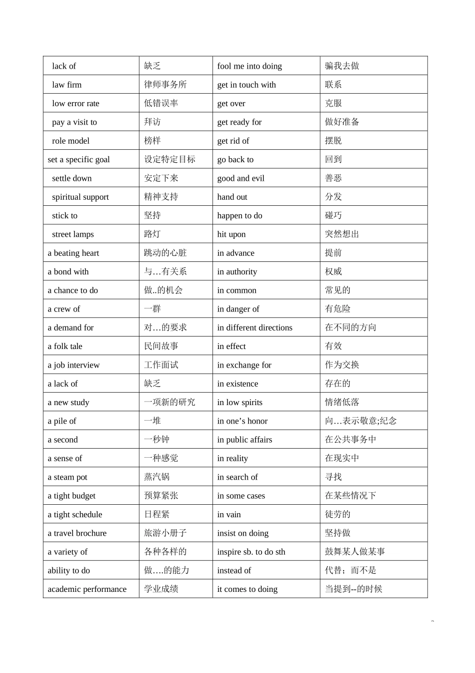 历年高考英语阅读理解高频词汇—搭配（260词）-历年高考英语真题分题型全解全析_第2页