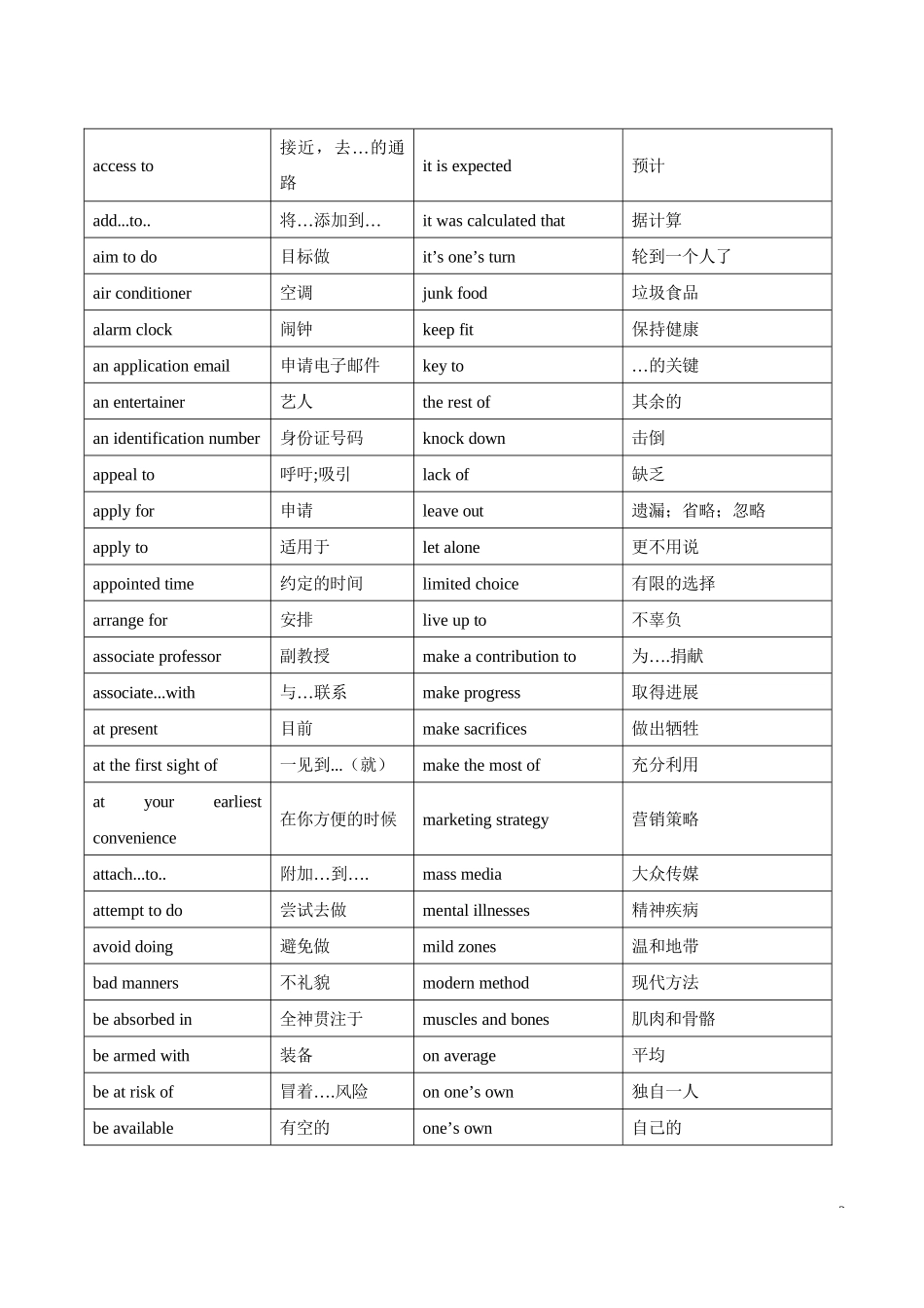 历年高考英语阅读理解高频词汇—搭配（260词）-历年高考英语真题分题型全解全析_第3页