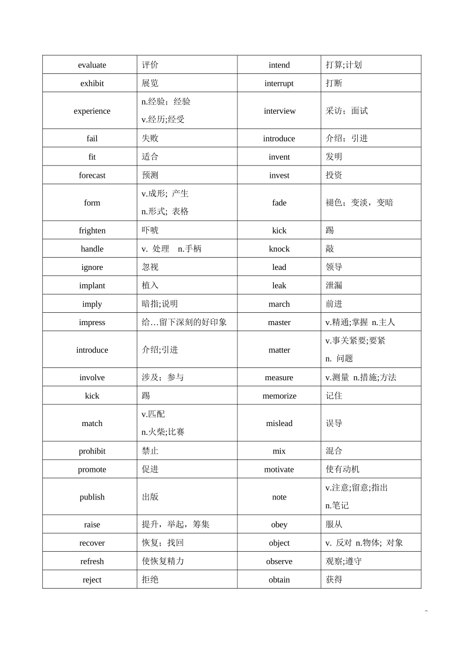 历年高考英语阅读理解高频词汇—动词（290词）-历年高考英语真题分题型全解全析_第2页