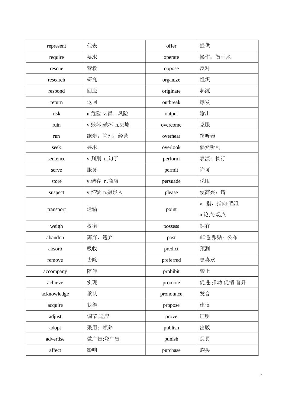 历年高考英语阅读理解高频词汇—动词（290词）-历年高考英语真题分题型全解全析_第3页