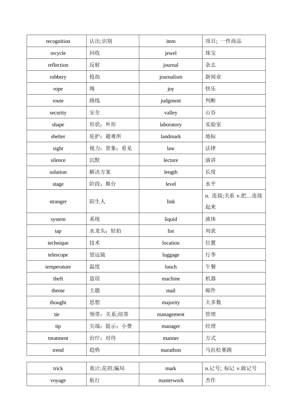 历年高考英语阅读理解高频词汇—名词（570词）-历年高考英语真题分题型全解全析_第3页