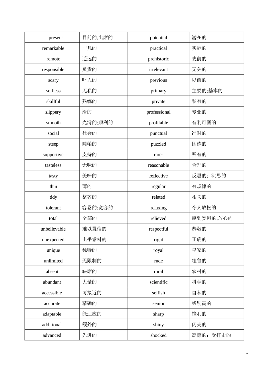 历年高考英语阅读理解高频词汇—形容词副词（330词）-历年高考英语真题分题型全解全析_第2页