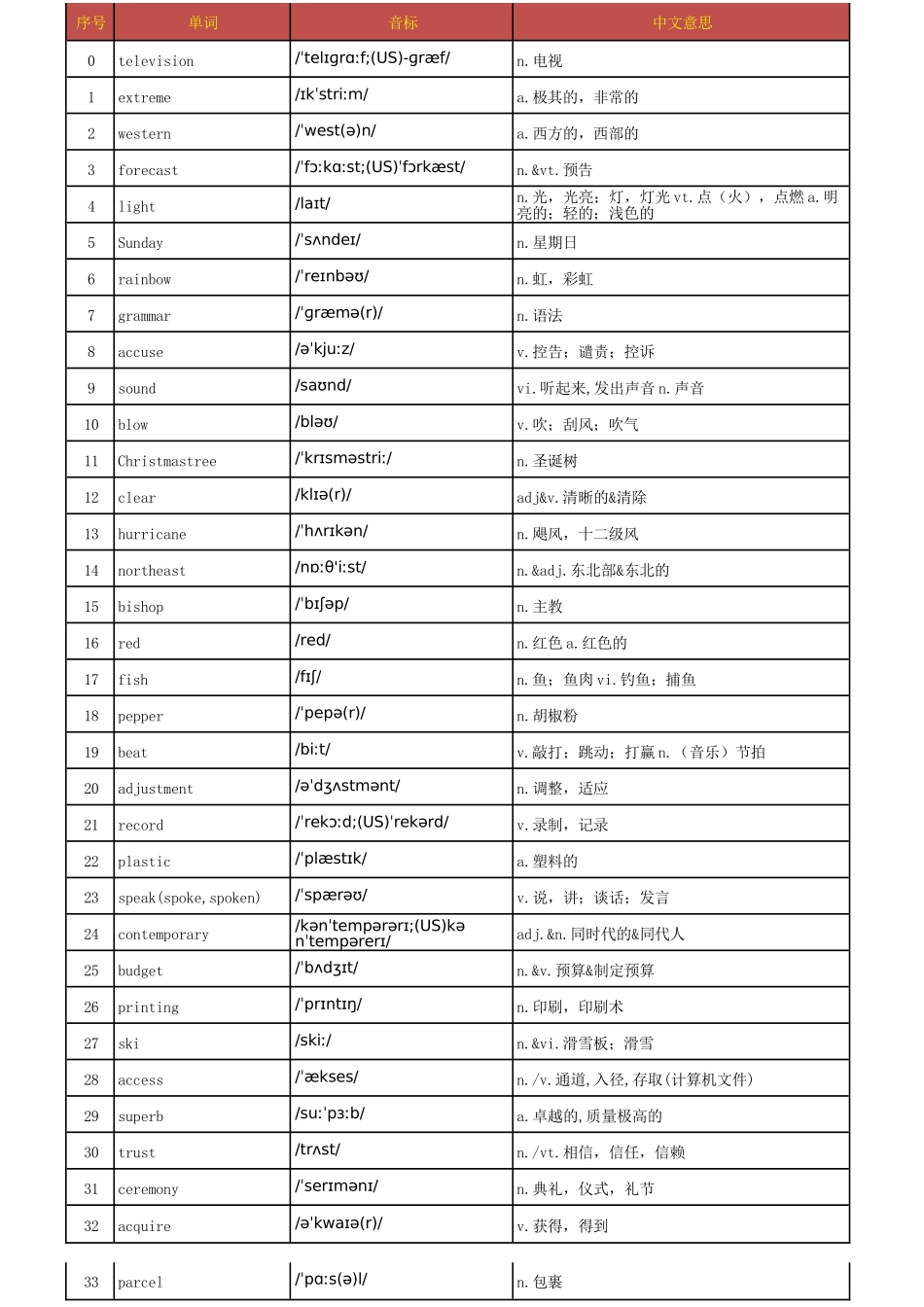 乱序版3500词汇_第1页