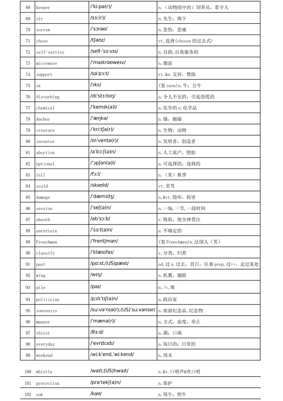 乱序版3500词汇_第3页