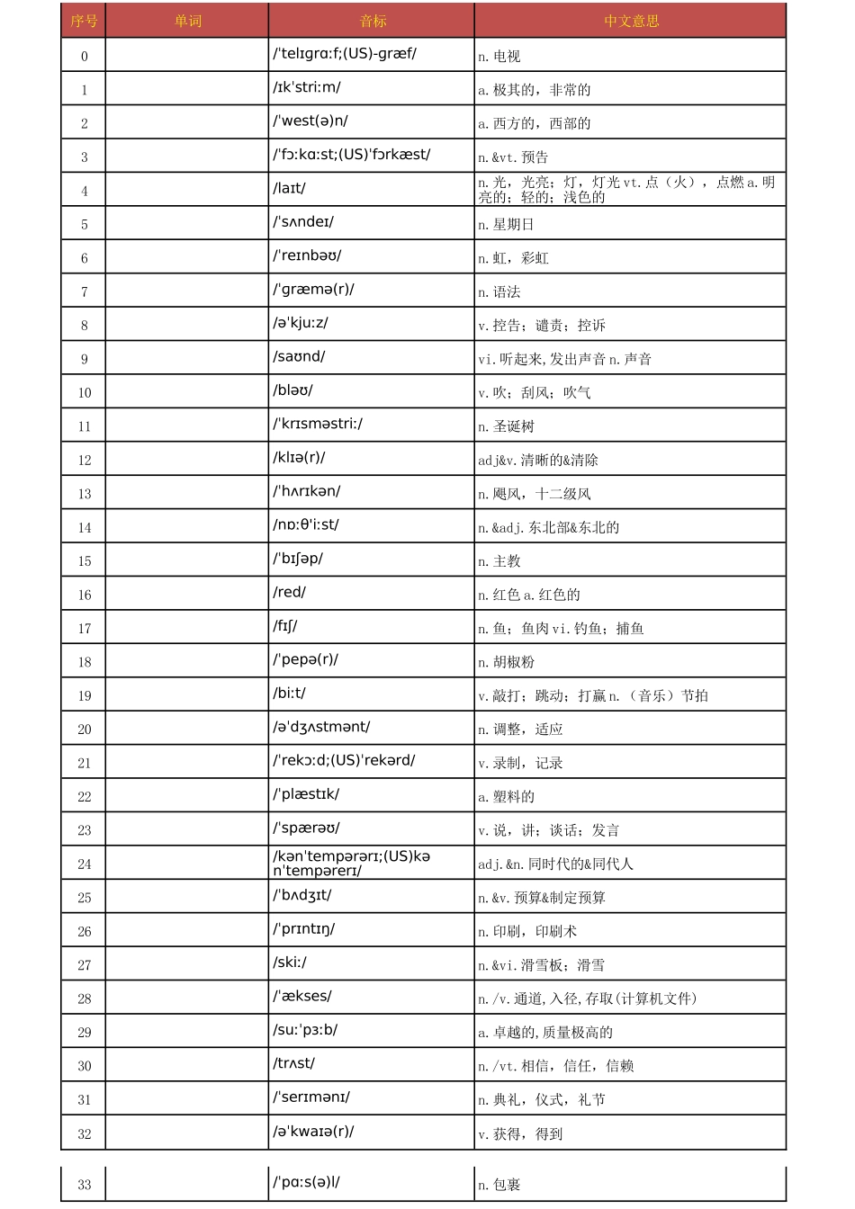乱序版汉译英默写版_第1页