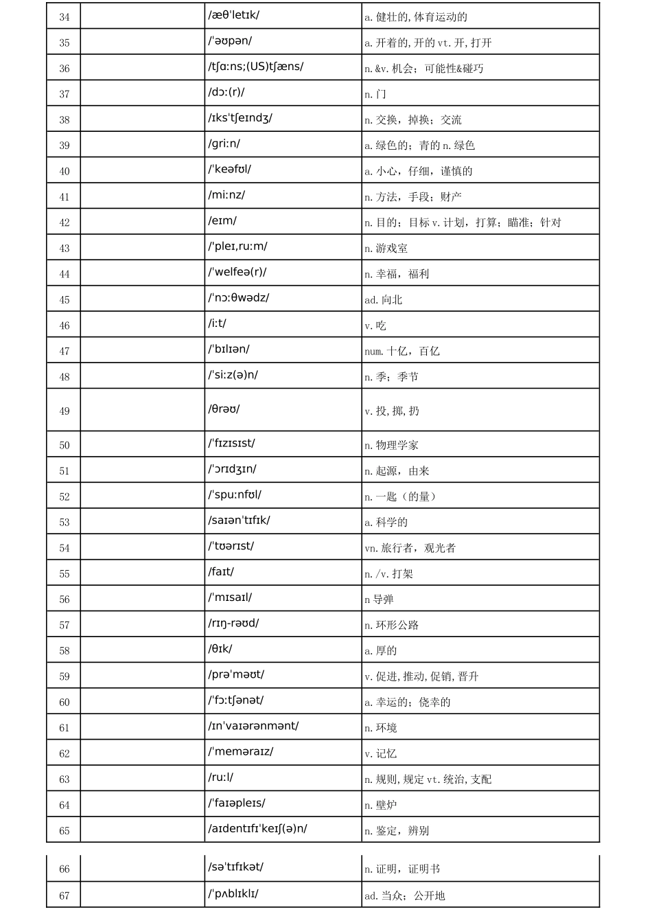 乱序版汉译英默写版_第2页