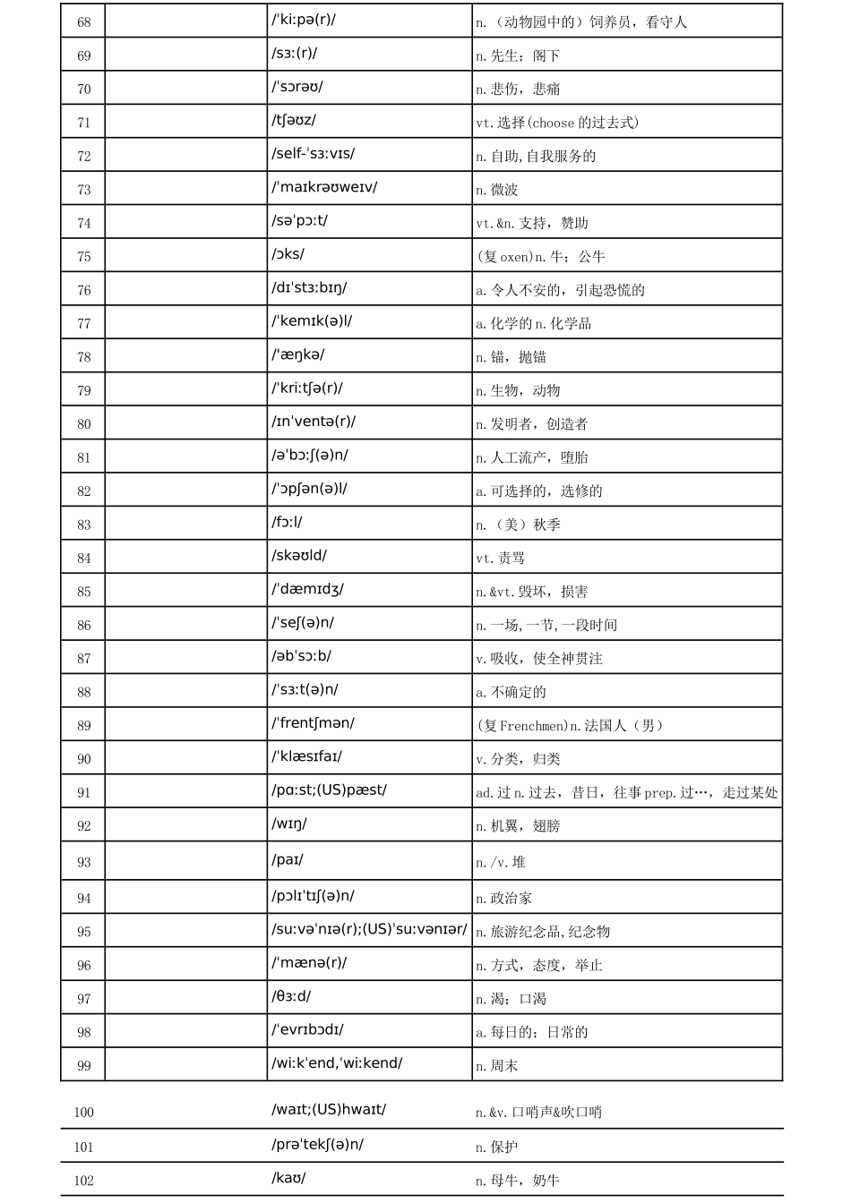 乱序版汉译英默写版_第3页
