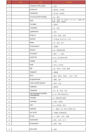 乱序版汉译英默写版